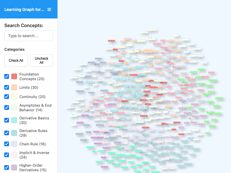 Learning Graph Viewer