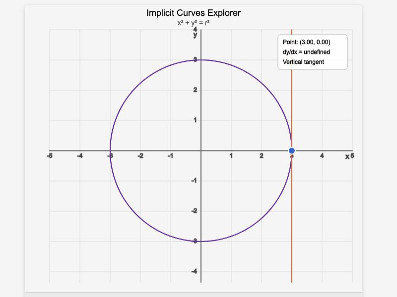 Implicit Curves Explorer