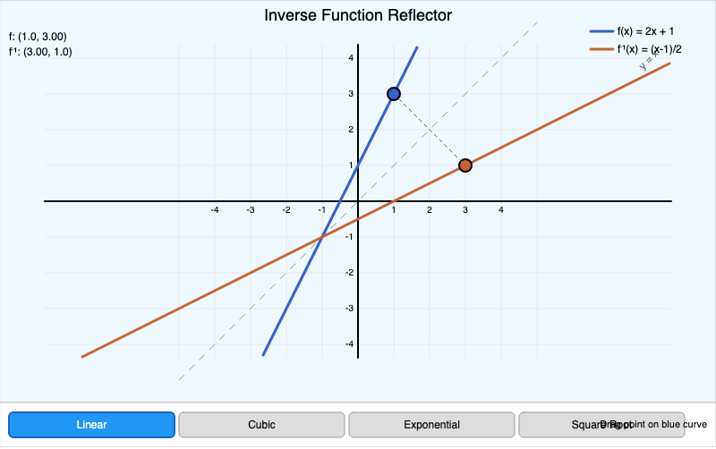 Inverse Function Reflector