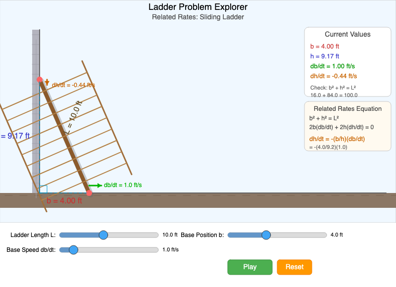 Ladder Problem Explorer