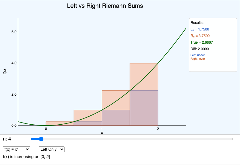Left vs Right Riemann Sums
