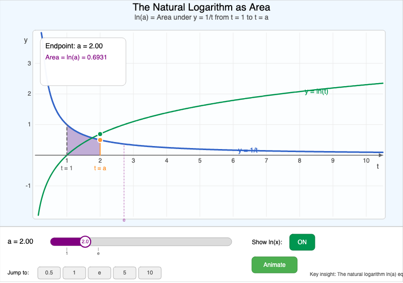 ln(x) as Area Under 1/t