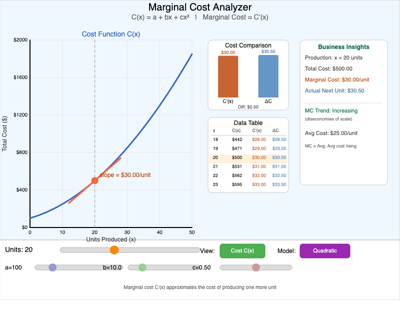 Marginal Cost Analyzer