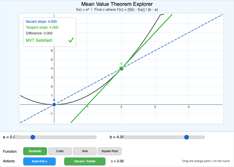 Mean Value Theorem Explorer