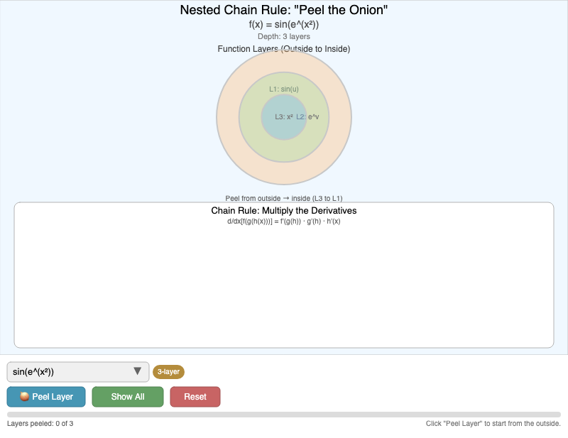 Nested Chain Rule Unwrap