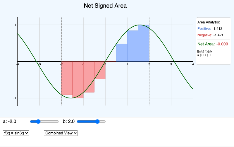 Net Signed Area Visualizer