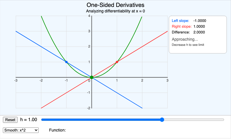 One-Sided Derivatives