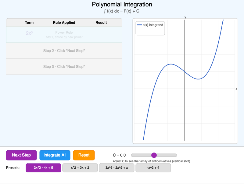 Polynomial Integration