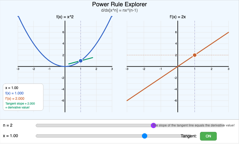 Power Rule Explorer