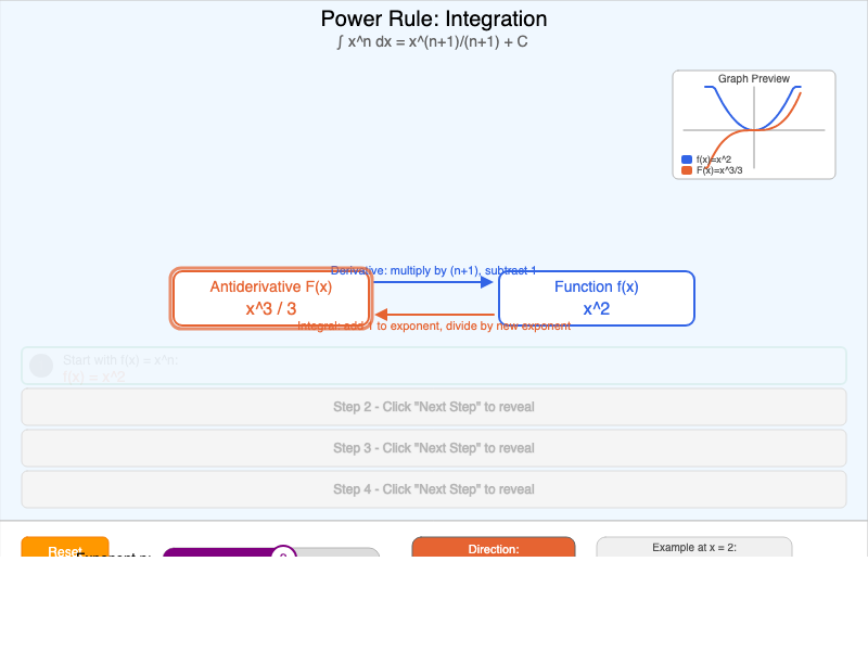 Power Rule Integration
