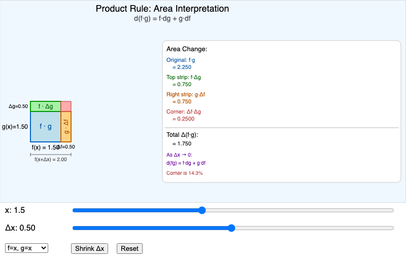 Product Rule Visualization