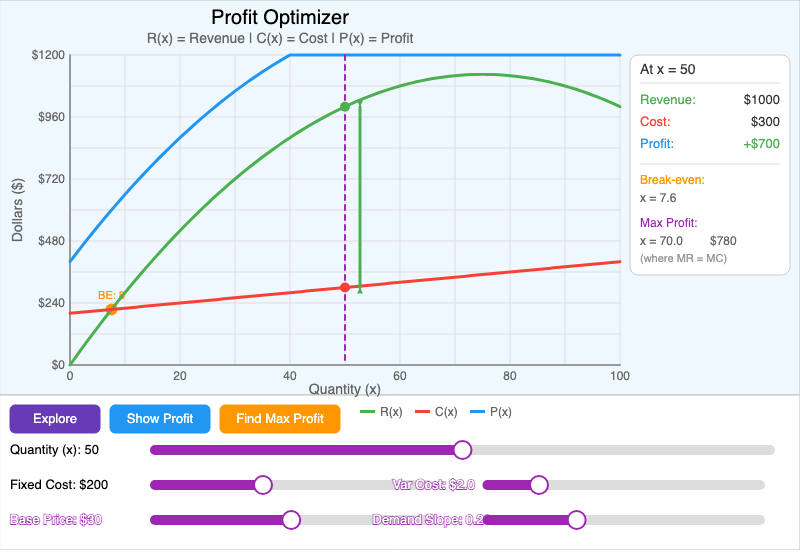 Profit Optimizer