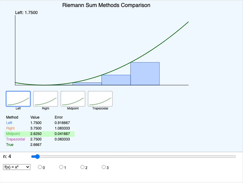 Four Riemann Sum Methods Comparison