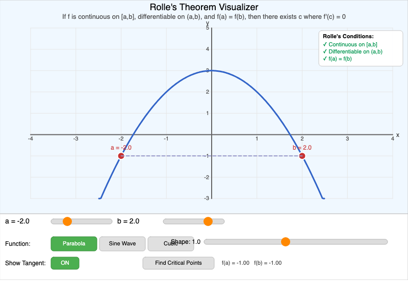 Rolle's Theorem Visualizer