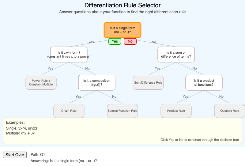Differentiation Rule Selector
