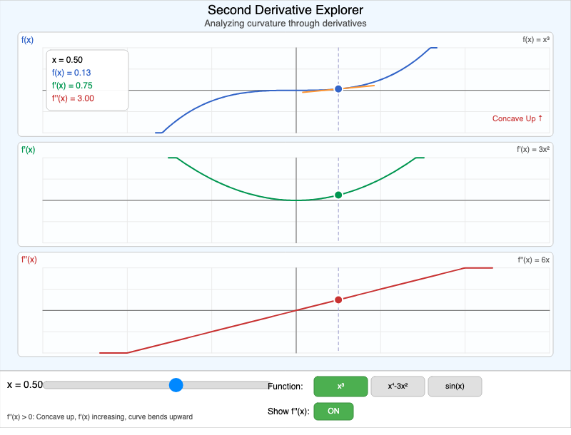 Second Derivative Explorer