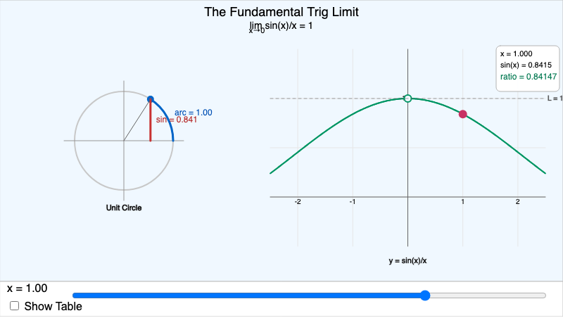 Sin(x)/x Visualization