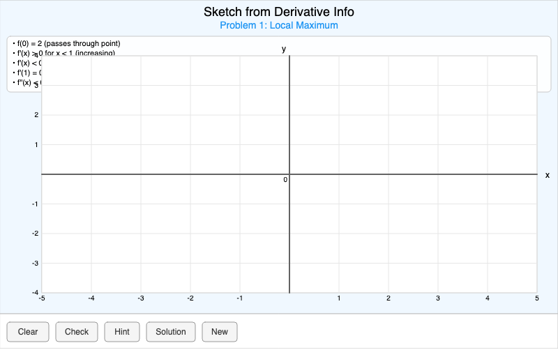Sketch from Derivative Info