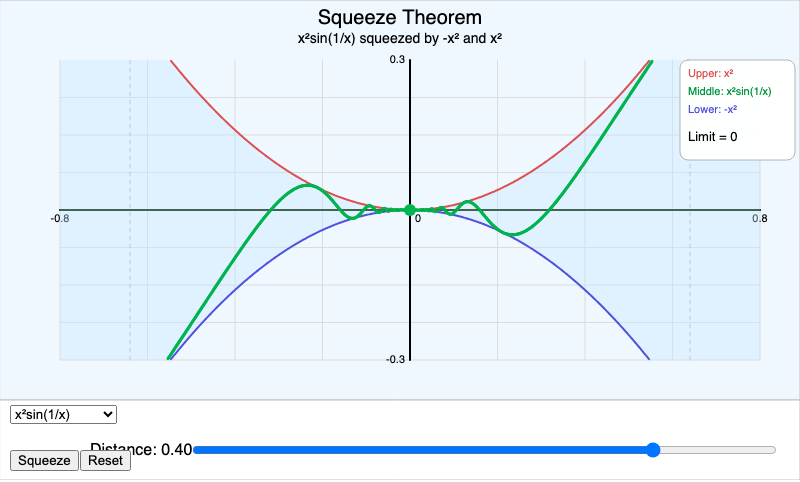 Squeeze Theorem Visualization