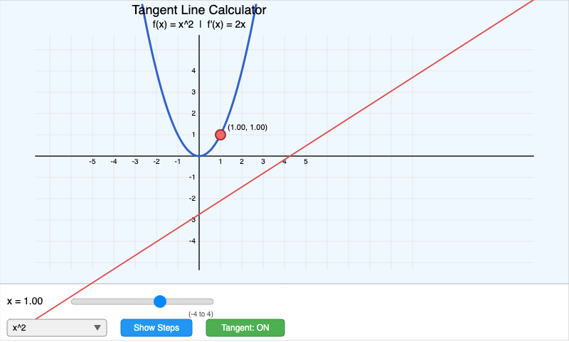 Tangent Line Calculator