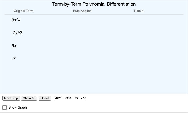 Term by Term Differentiation