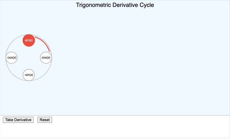 Trig Derivative Cycle