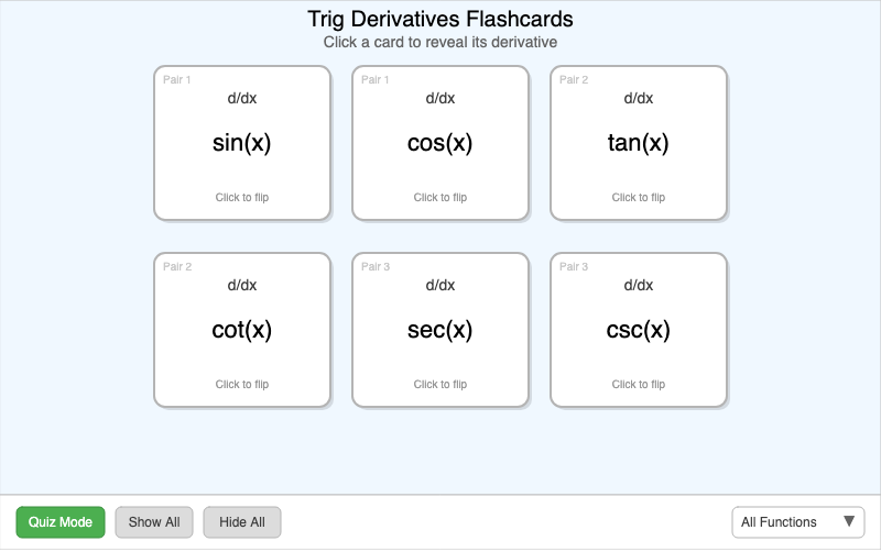Trig Derivatives Flashcards