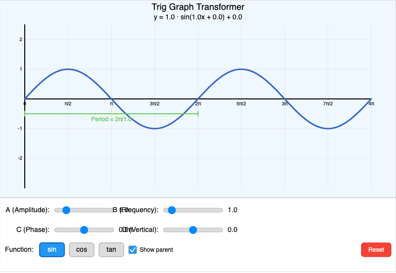 Trig Graph Transformer