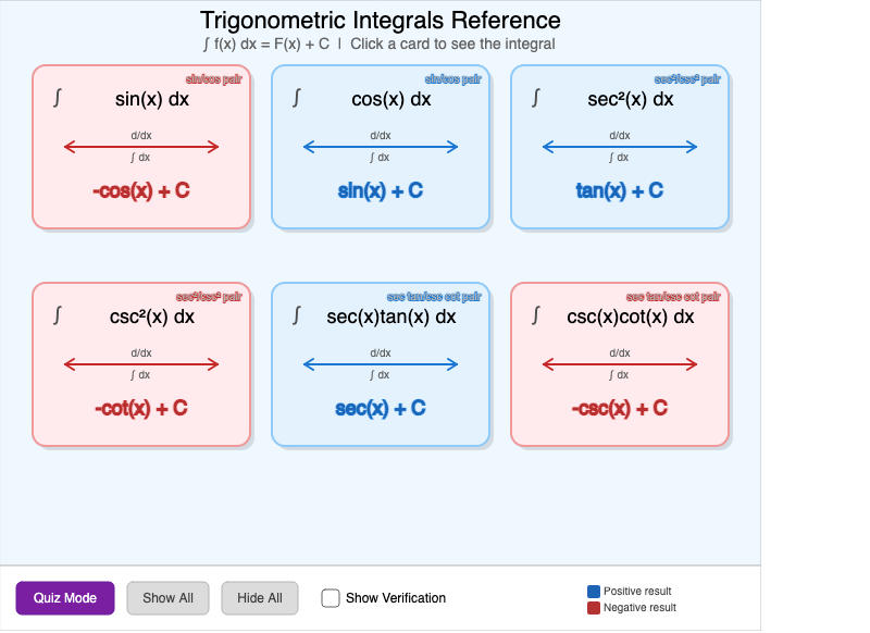 Trig Integral Reference