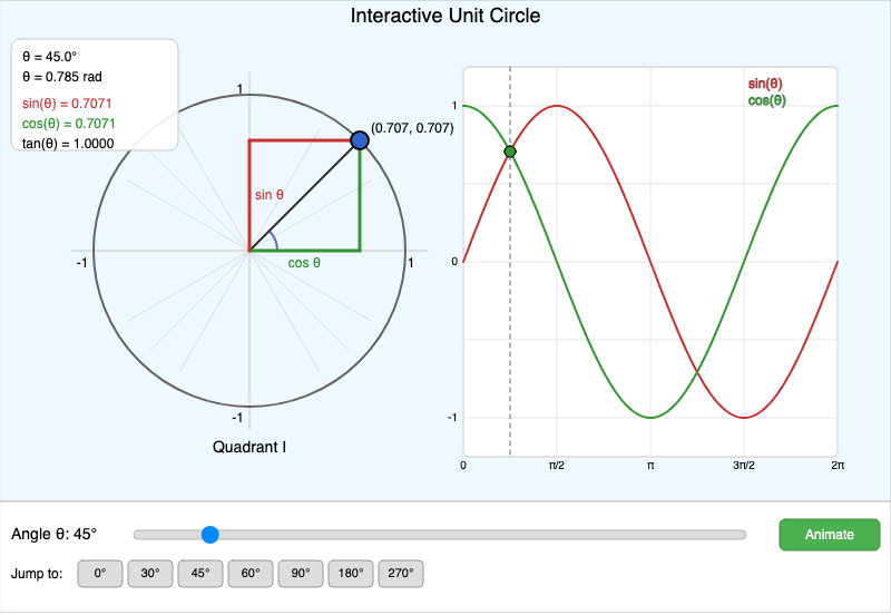 Interactive Unit Circle