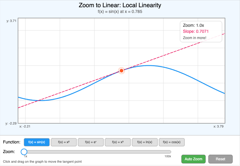 Zoom to Linear