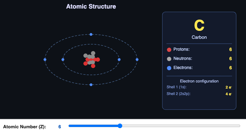 Atomic Structure Diagram