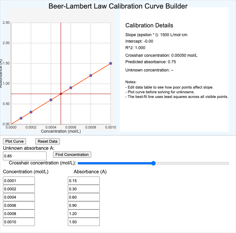 Beer-Lambert Law Calibration Curve Builder