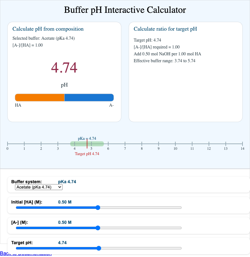 Buffer pH Interactive Calculator