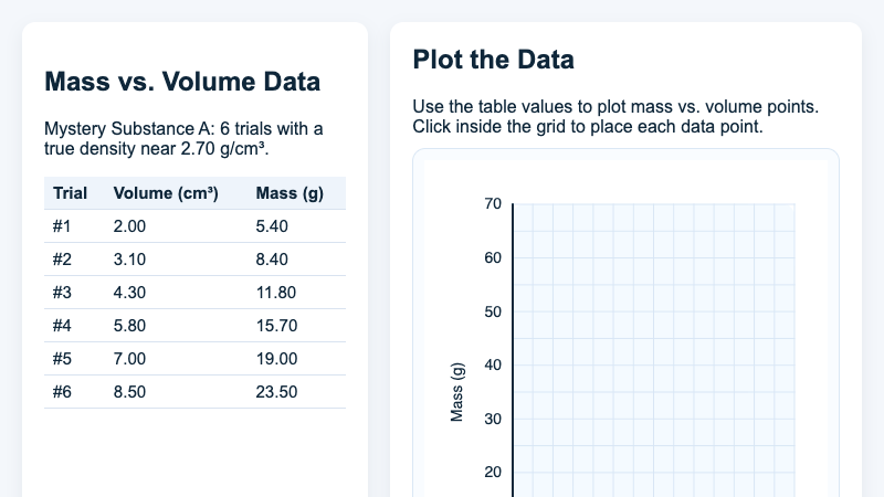 Interactive Density Graphing