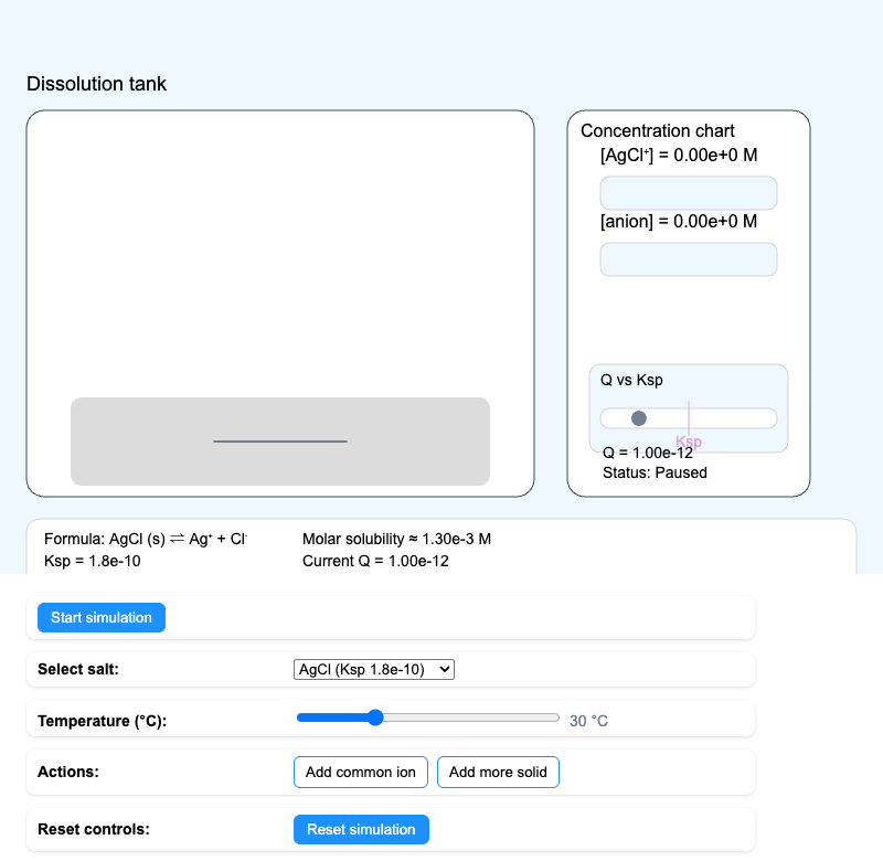 Dissolution Equilibrium Visualizer