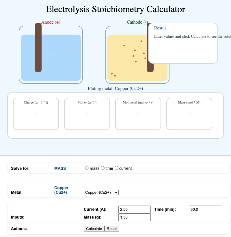 Electrolysis Stoichiometry Calculator