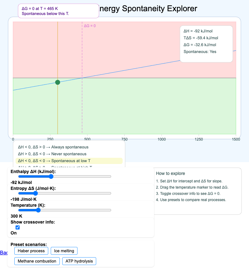 Gibbs Free Energy Spontaneity Explorer
