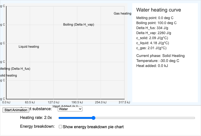 Interactive Heating Curve Simulator