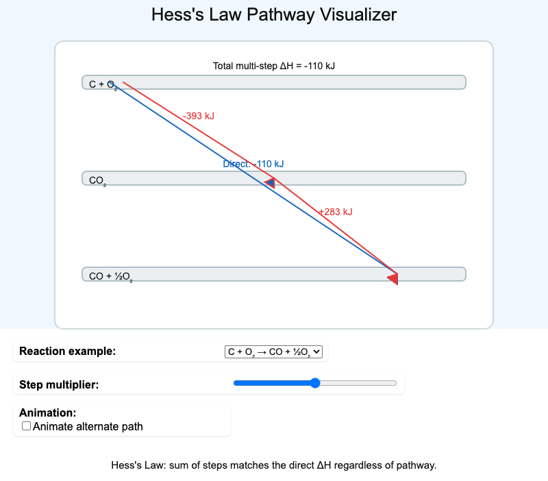 Hess's Law Pathway Visualizer
