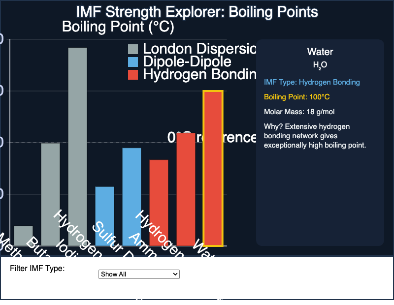 IMF Strength Explorer