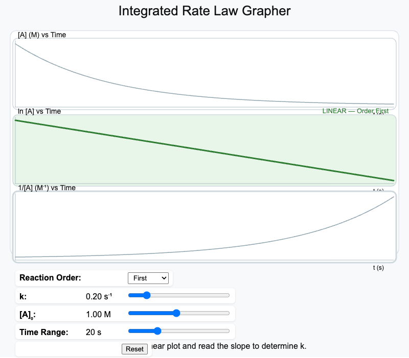 Integrated Rate Law Grapher