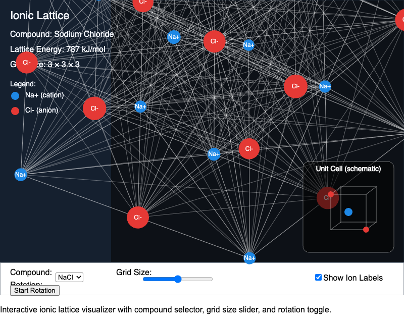 Ionic Crystal Lattice Visualizer