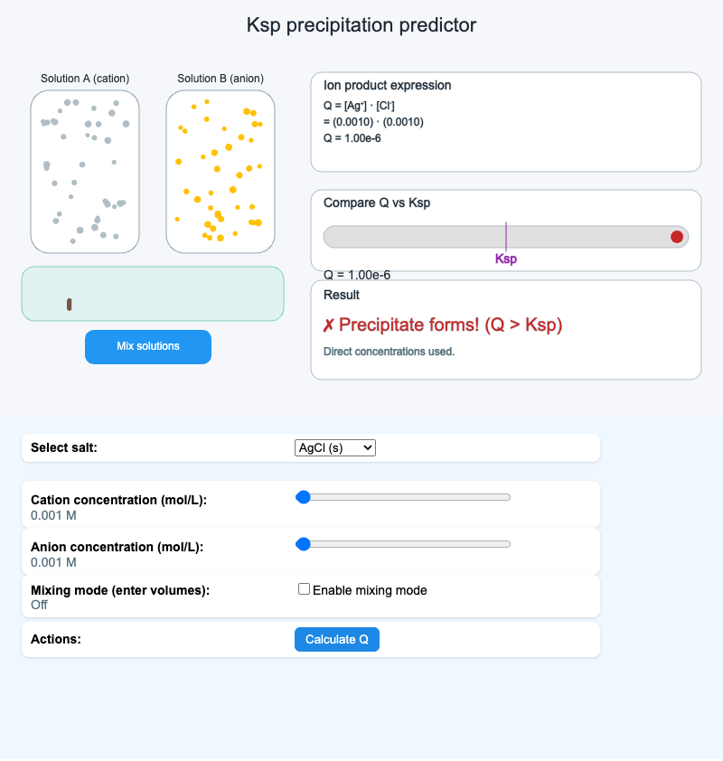 Ksp Precipitation Predictor