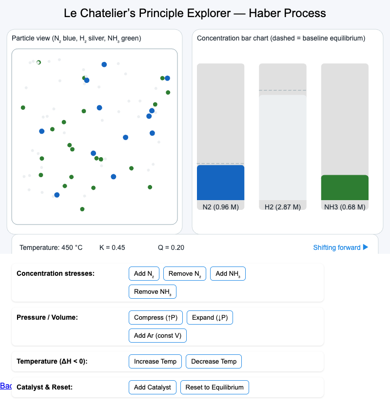 Le Chatelier's Principle Explorer