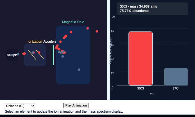 Interactive Mass Spectrometer
