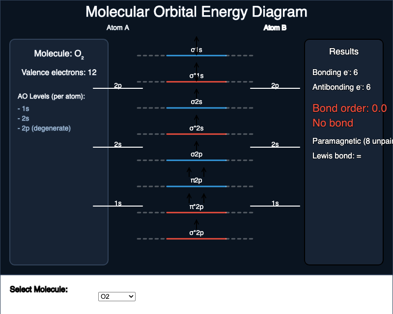 MO Energy Diagram Explorer