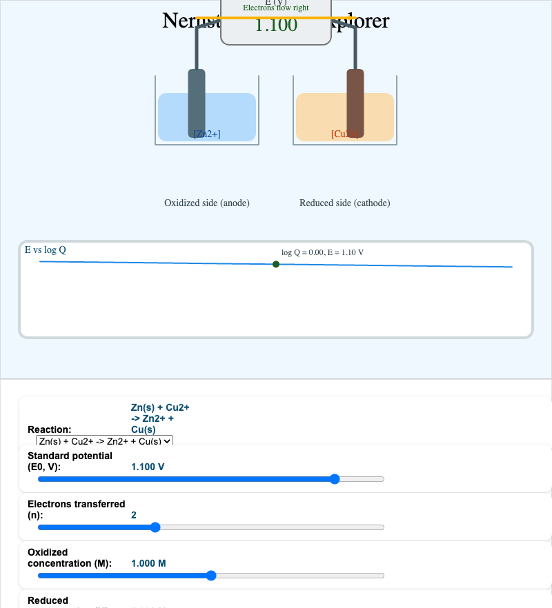 Nernst Equation Explorer