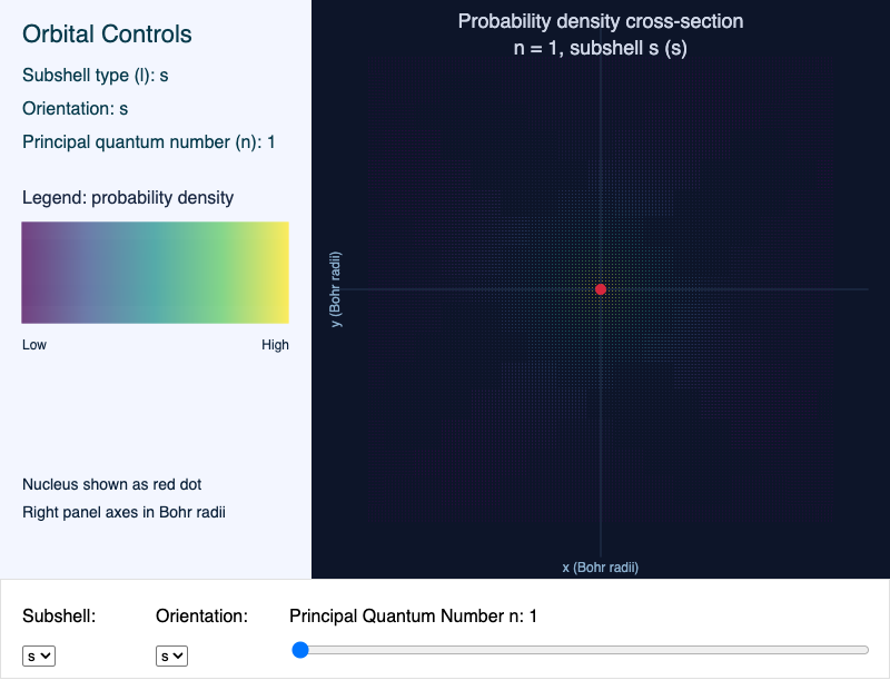 Interactive Orbital Shape Visualizer