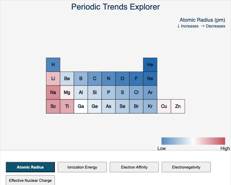 Periodic Trends Explorer